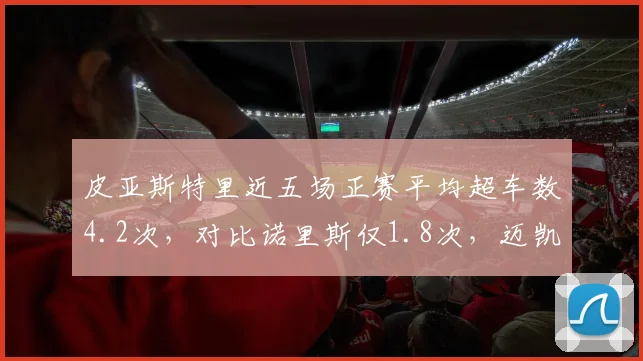 皮亚斯特里近五场正赛平均超车数4.2次，对比诺里斯仅1.8次，迈凯伦内部分工争议升温
